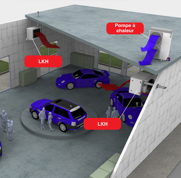 Aérotherme hybride LKH en concession automobile - GENERFEU Aérotherme hybride LKH en concession automobile - GENERFEU